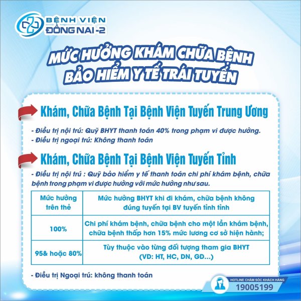 Mức hưởng khám bảo hiểm y tế trái tuyến tại Bệnh viện Đồng Nai -2