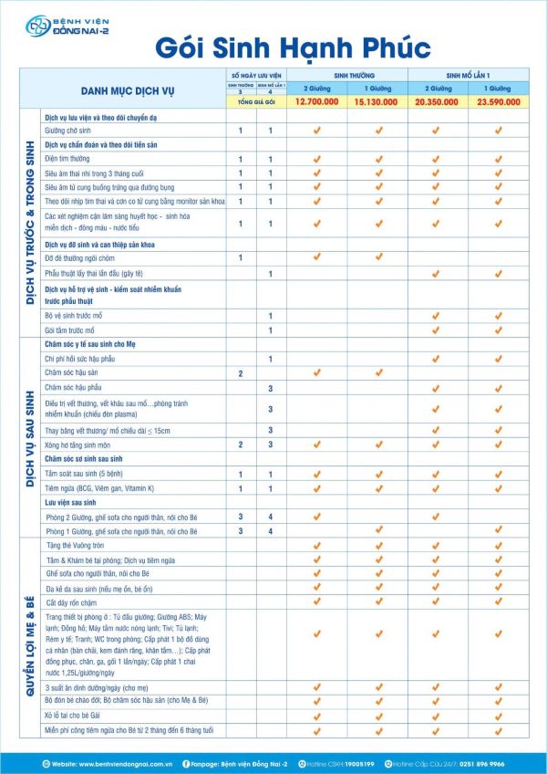 Gói Sinh Hạnh Phúc của Bệnh viện Đồng Nai -2 giúp mẹ bầu được chăm sóc chu đáo và riêng tư hơn