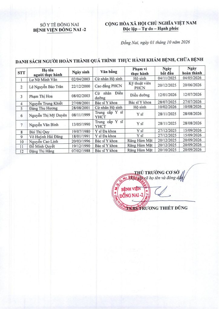 Danh sách thực hành khám chữa bệnh | Bệnh viện Đồng Nai -2